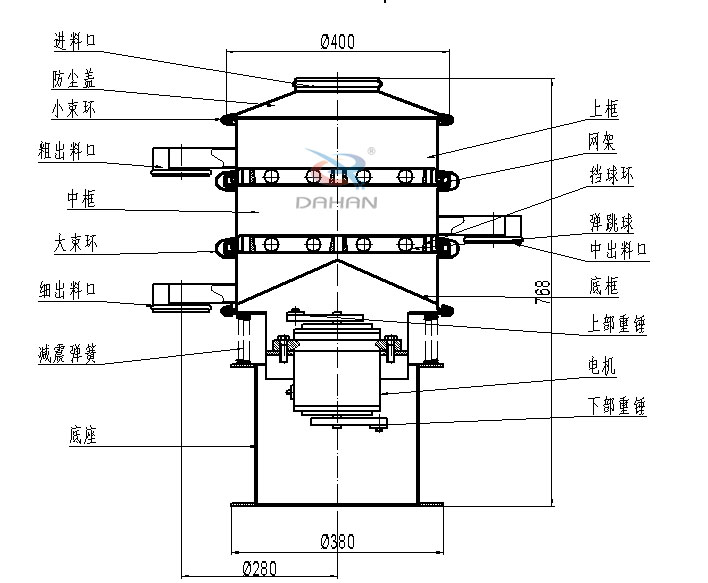 400mm小型振動篩結(jié)構(gòu)：中框，彈跳球，底框，上部重錘，電機，底座，減振彈簧等。