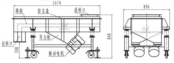 可升移動(dòng)式直線振動(dòng)篩結(jié)構(gòu)：篩板，防塵蓋，進(jìn)料口，導(dǎo)力板，出料口，振動(dòng)電機(jī)等