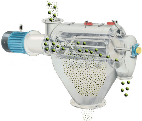 氣旋篩用過網(wǎng)筒內(nèi)風(fēng)輪葉片使物料同時受離心力和旋風(fēng)推進力，從而使物料噴射過網(wǎng)，利用篩網(wǎng)網(wǎng)孔的大小進行分級。