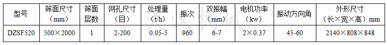 520直線篩技術參數