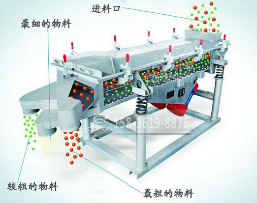 520直線振動篩篩分原理