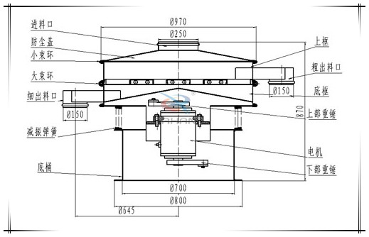 Φ1200型振動篩結構