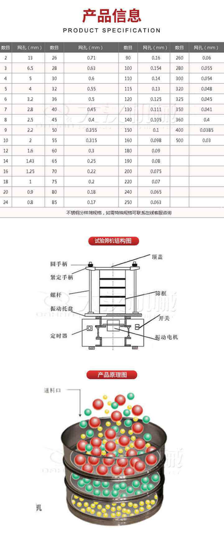 試驗(yàn)篩結(jié)構(gòu)圖：圓手柄，頂蓋，緊定手柄，螺桿，篩框，振動(dòng)托盤，開關(guān)，定時(shí)器，振動(dòng)電機(jī)。試驗(yàn)篩工作原理展示