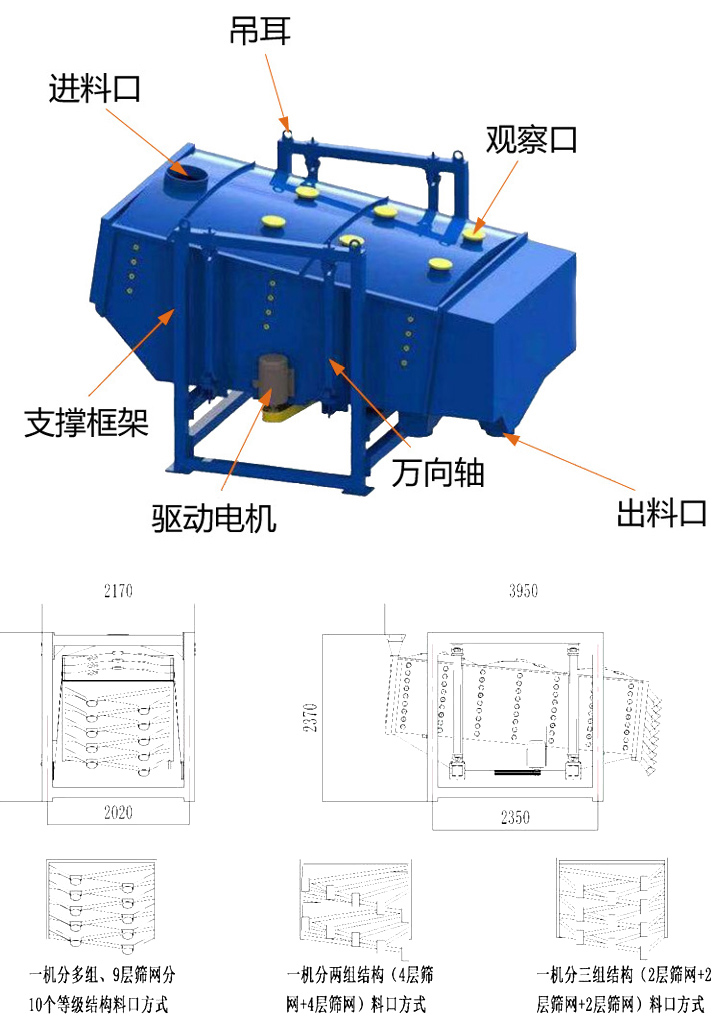 方形搖擺篩工作原理結構圖