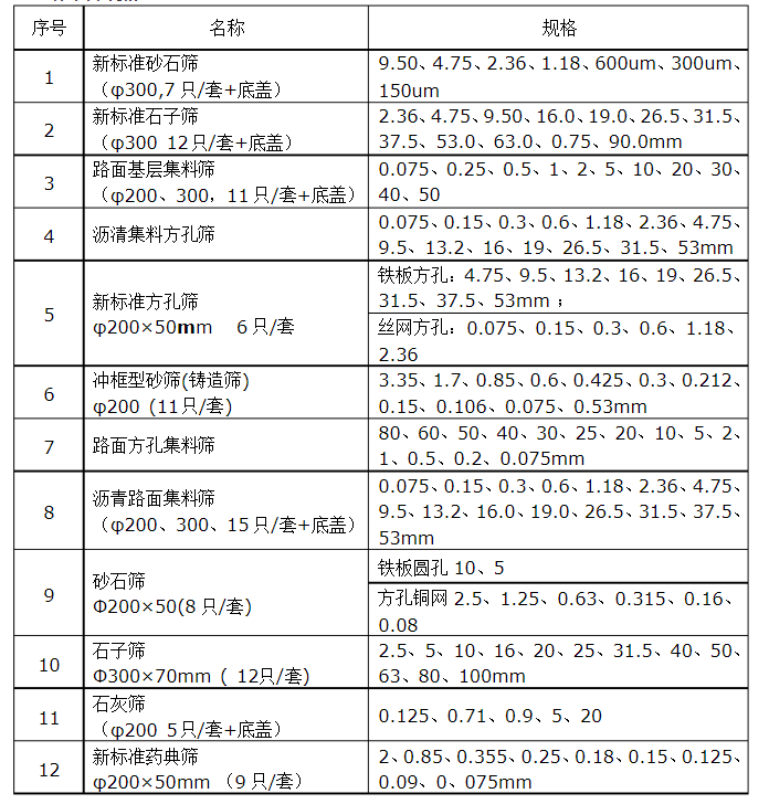 新標(biāo)準(zhǔn)砂石篩規(guī)格：9.5-150