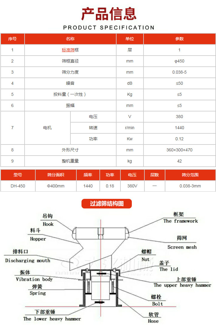 過濾篩技術參數(shù)。450過濾篩結構展示該產品主要有：吊鉤，料斗，排料口，振體，彈簧，下部重錘，框架，篩網，螺帽蓋子，上部重錘，螺栓，軟管。