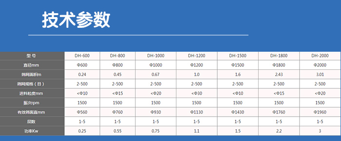 塑料振動篩技術參數