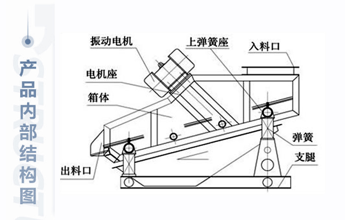 產品技術結構