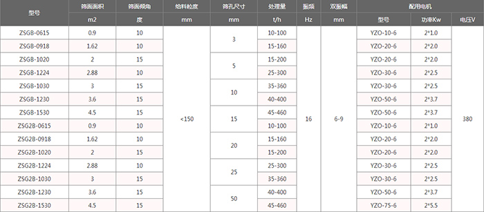 技術參數