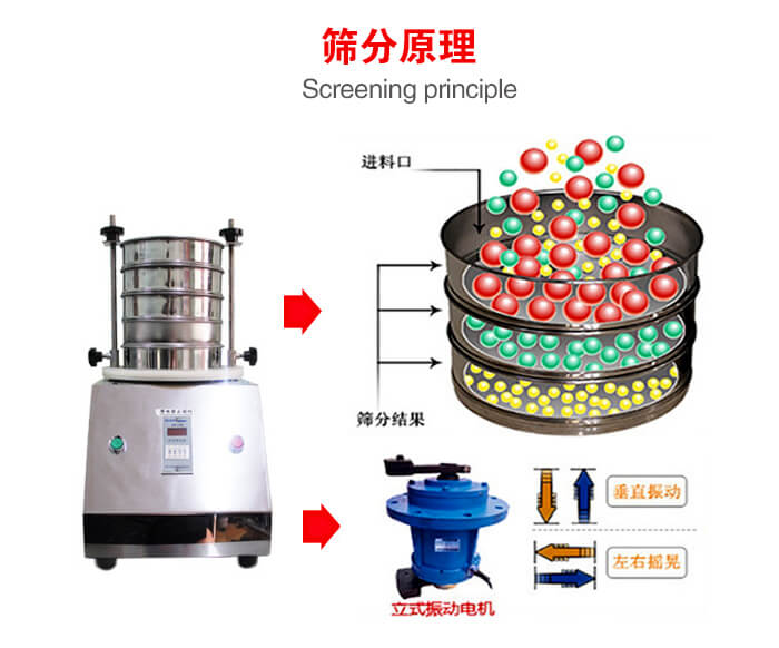 試驗(yàn)篩機(jī)工作原理物料進(jìn)入試驗(yàn)篩振動(dòng)篩中，利用底部電機(jī)的振動(dòng)，完成物料在篩框中的篩選目的。