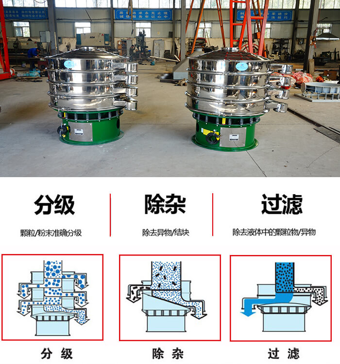 100型不銹鋼振動(dòng)篩可用于篩分過濾除雜