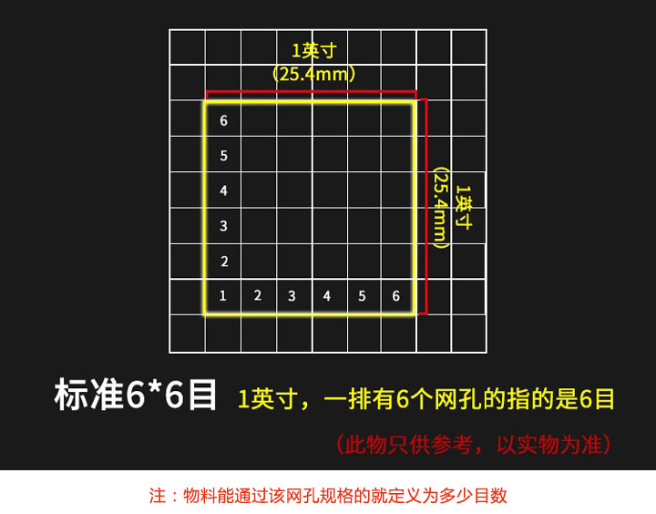 目數的定義