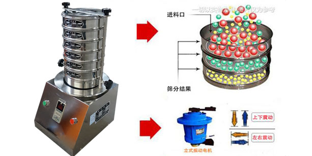 實驗室振動篩結構原理操作流程