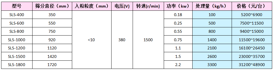 塑料旋振篩價(jià)格表